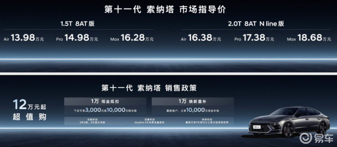 韩系反击？售13.98万起，北京现代第十一代索纳塔上市！