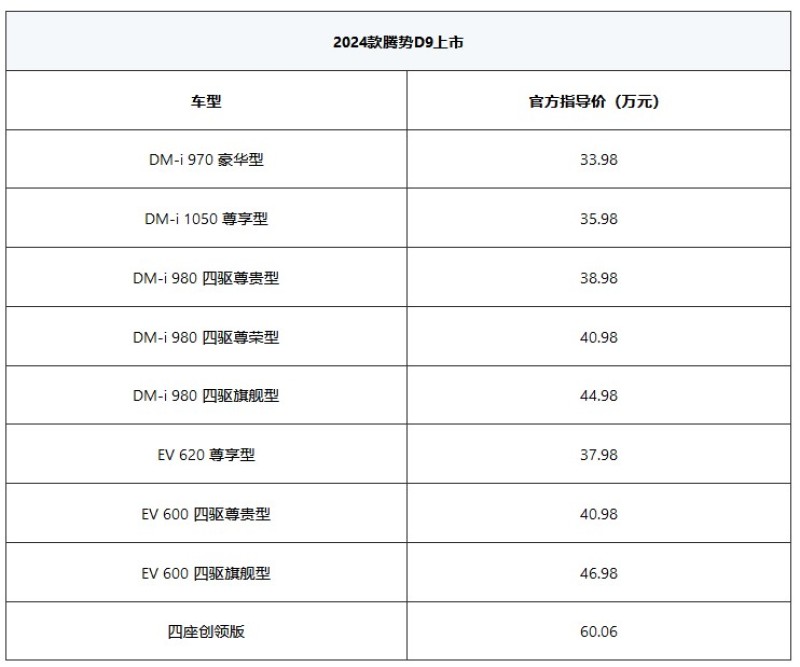 2024款腾势D9正式上市 售33.98万元起