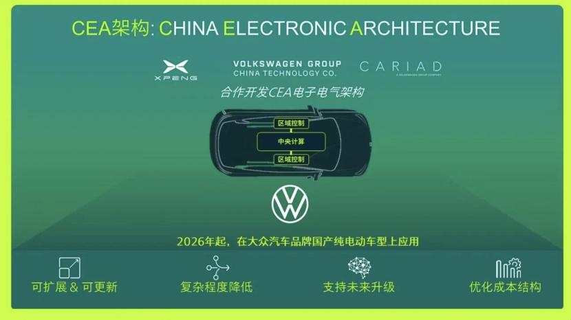 详解一汽-大众十款新车：小鹏+大众输血首作，合资巨头全线反击
