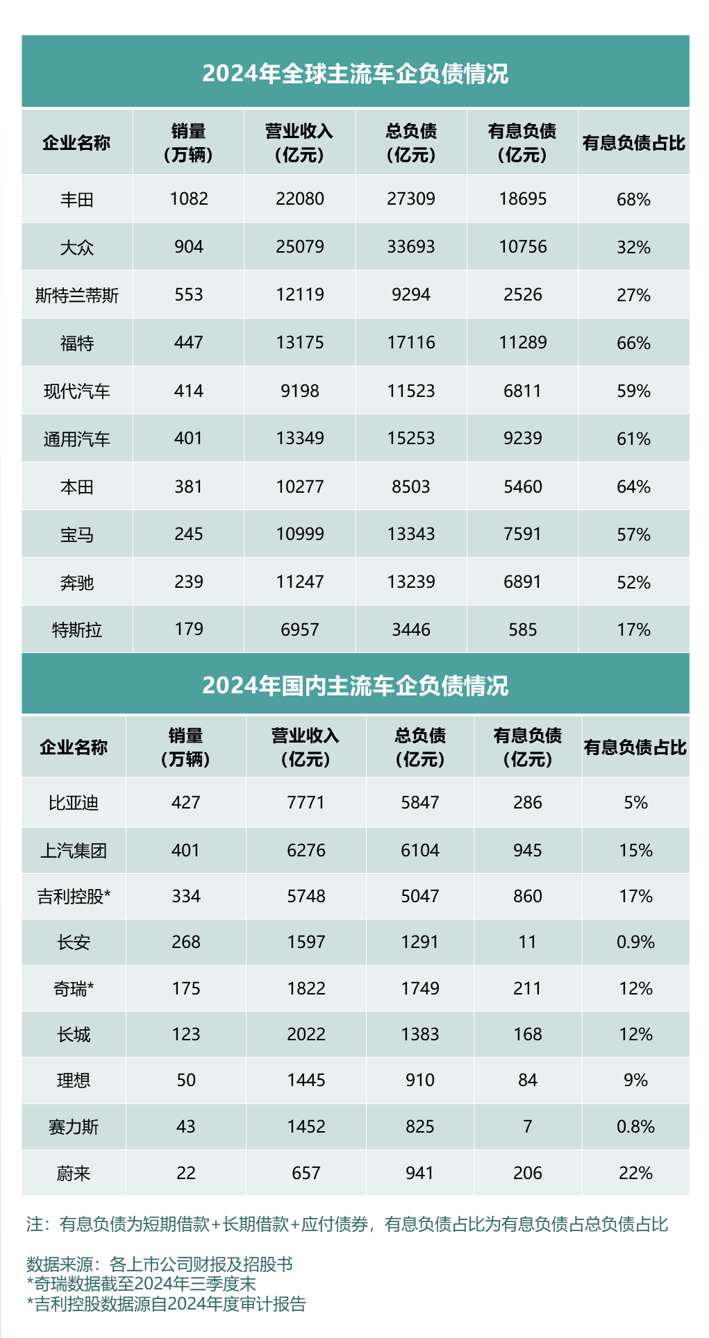 车企财报大揭秘：财务背后的真相与格局分化